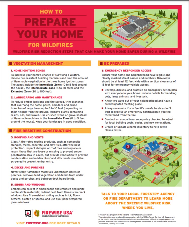 wildfire protect home